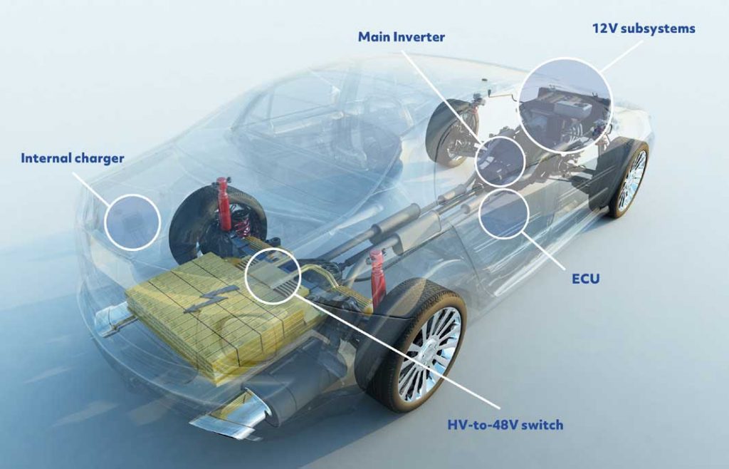 How will 48V be used in hybrid specialist vehicles? | Dalroad